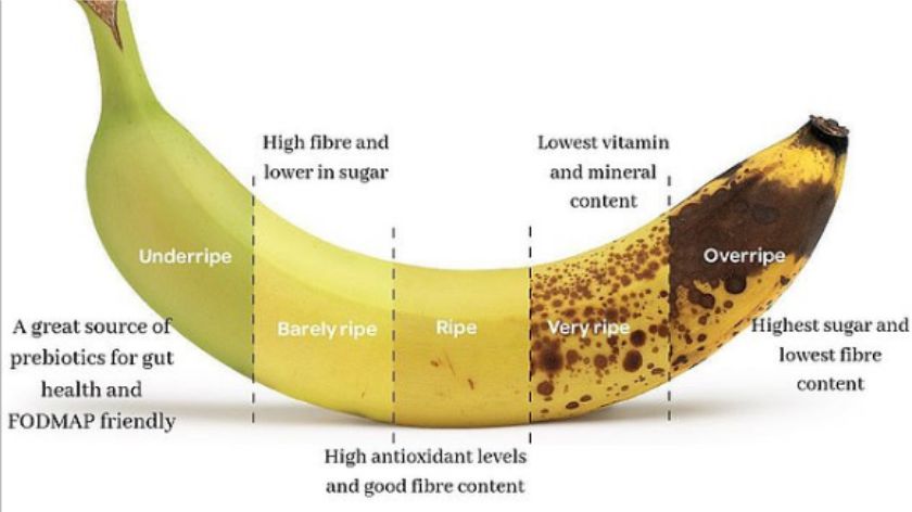 banane vlera ushqyese