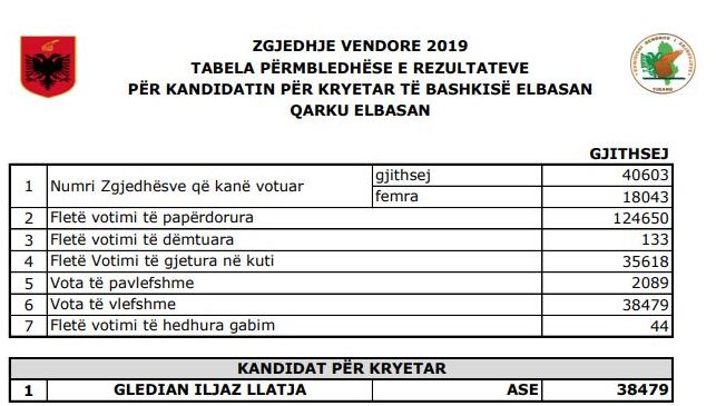 Dokumenti i Publikuar nga ISP