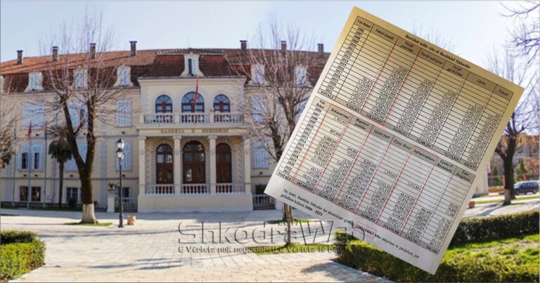 bashkia shkoder te ardhurat 2006-2022