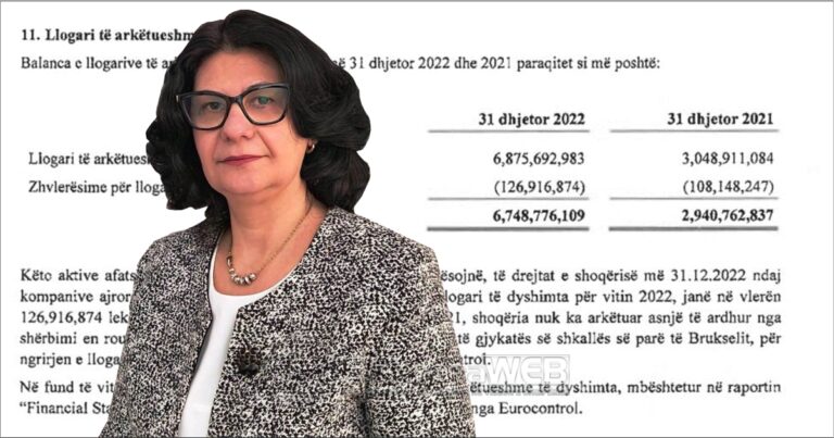 emilia koliqi taksat shqiptareve 2024